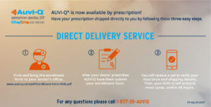 Easy Direct Deliver Flowchart for Auvi-Q