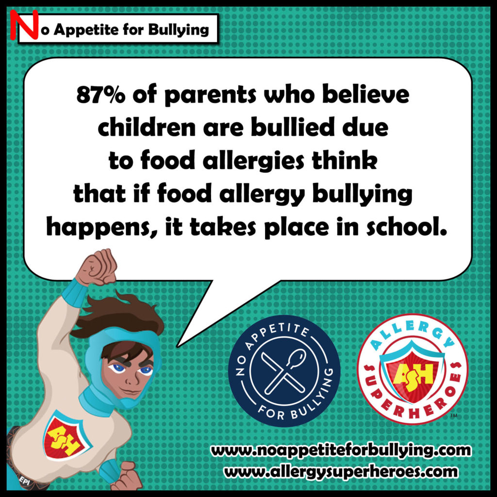 “87% of parents who believe children are bullied due to food allergies think that if food allergy bullying happens, it takes place in school.”